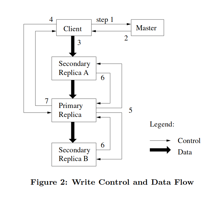 Figure 2 Write Control and Data Flow.png
